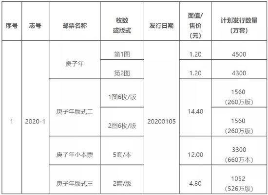 2020年小型张邮票
