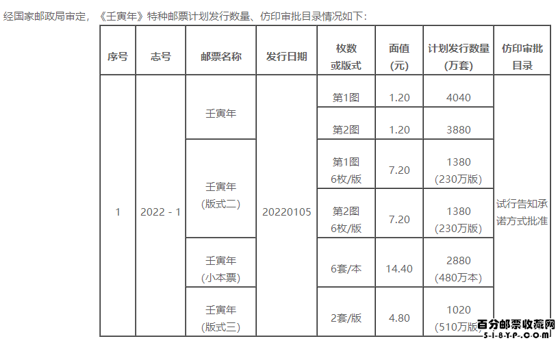 虎年生肖邮票