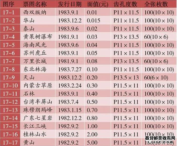 《祖国风光》普通邮票