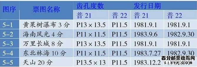 《祖国风光》普通邮票
